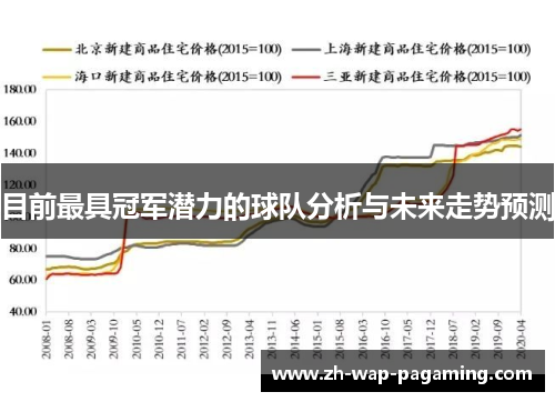 目前最具冠军潜力的球队分析与未来走势预测