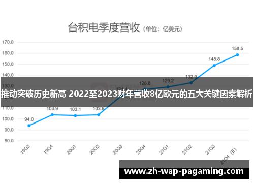 推动突破历史新高 2022至2023财年营收8亿欧元的五大关键因素解析 推动突破历史新高 2022至2023财年营收8亿欧元的五大关键因素解析