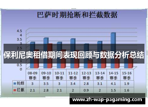 保利尼奥租借期间表现回顾与数据分析总结