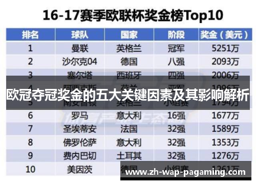 欧冠夺冠奖金的五大关键因素及其影响解析