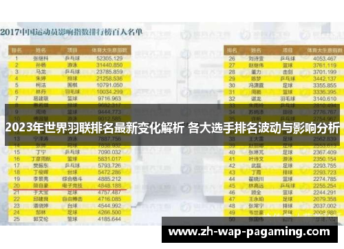 2023年世界羽联排名最新变化解析 各大选手排名波动与影响分析