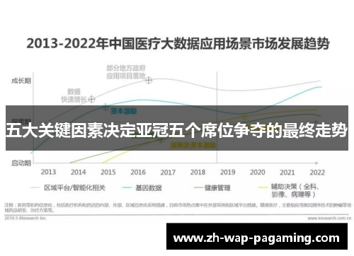 五大关键因素决定亚冠五个席位争夺的最终走势