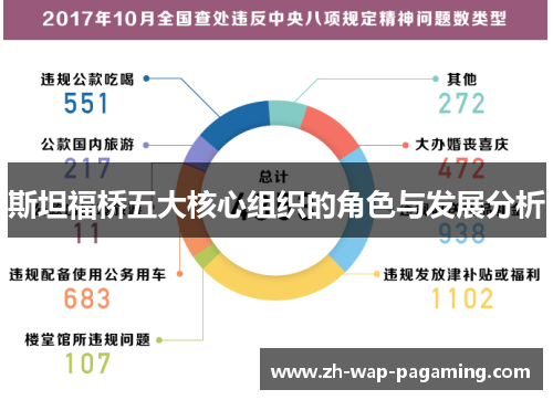 斯坦福桥五大核心组织的角色与发展分析