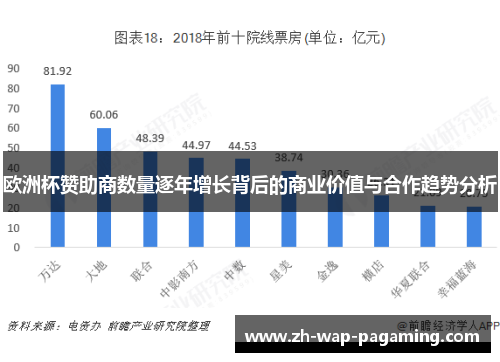 欧洲杯赞助商数量逐年增长背后的商业价值与合作趋势分析 欧洲杯赞助商数量逐年增长背后的商业价值与合作趋势分析